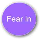 Fear in